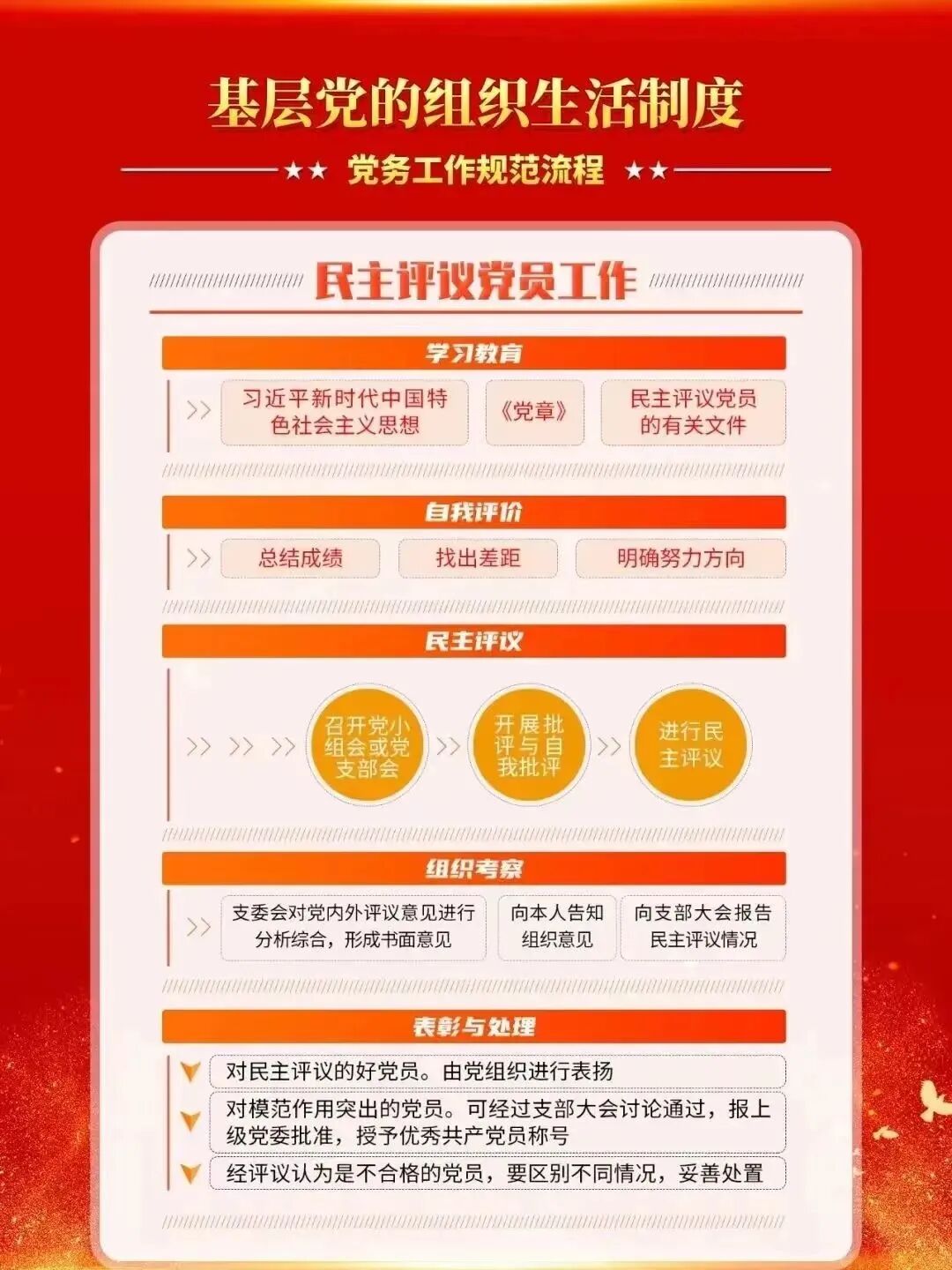 【党务指南】党务工作知识要点