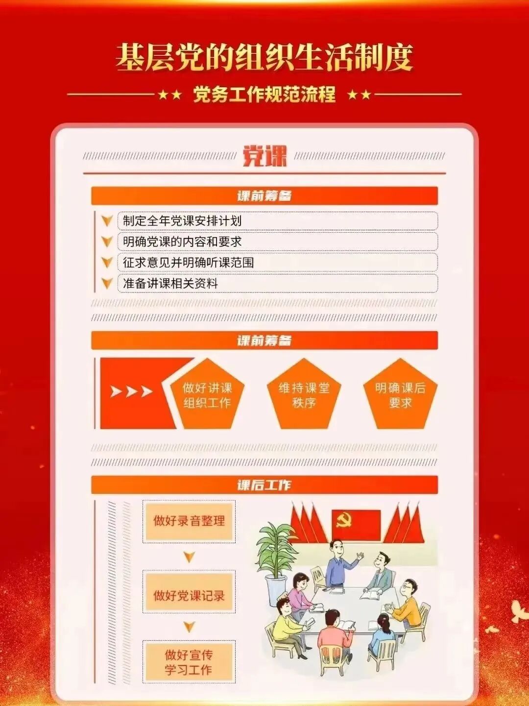 【党务指南】党务工作知识要点