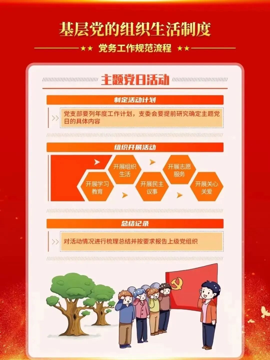 【党务指南】党务工作知识要点
