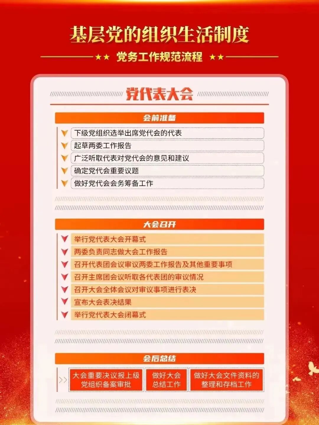 【党务指南】党务工作知识要点