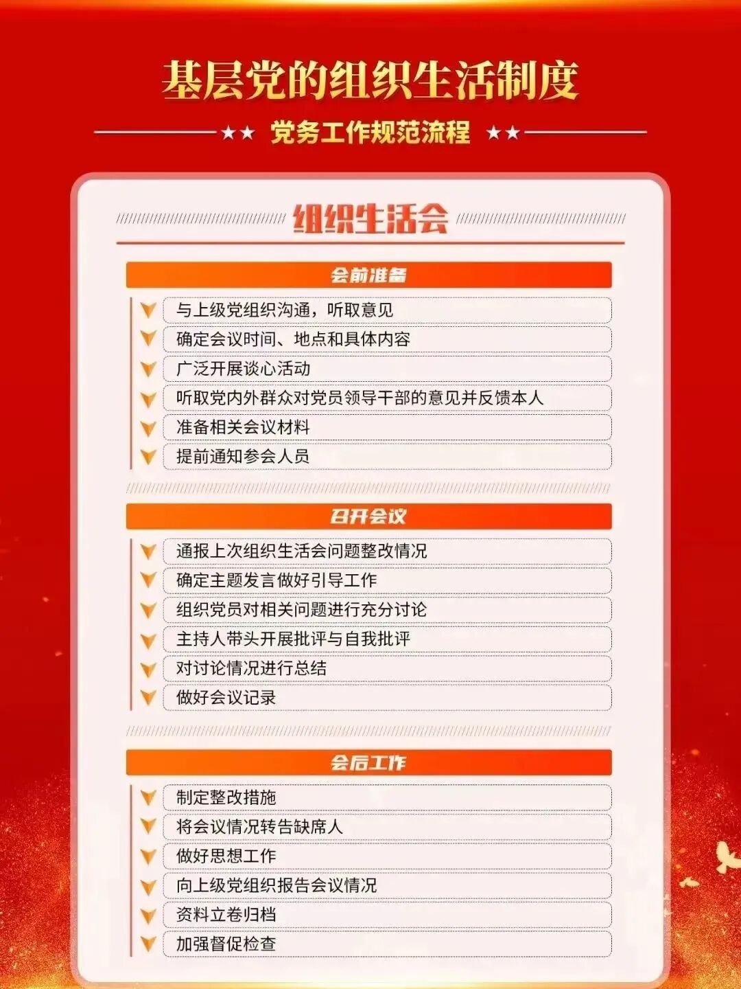 【党务指南】党务工作知识要点